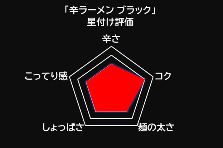 hu3v^RNu4v^˂̑u3v^̂ςu3v^̂Ă芴u3v