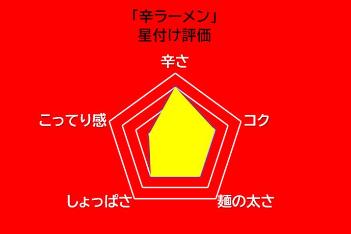 hu4v^RNu3v^˂̑u3v^̂ςu3v^̂Ă芴u2v