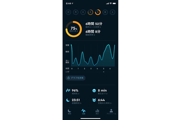 M҂gĂuSleep Cycleviv~AŁj̃C̊ǗʁB̏Ԃ悭킩