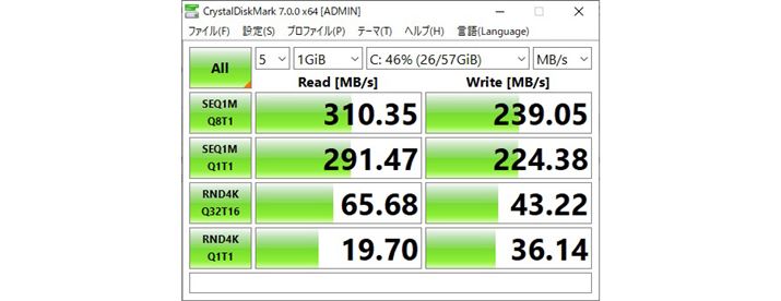 uCrystalDiskMarkv̌ʁBf[^̓ǂݏ̑xHDD葬AeMMCȂ̂SSD͗