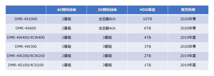 pi\jbN4KΉu[CR[_[̃CAbv
