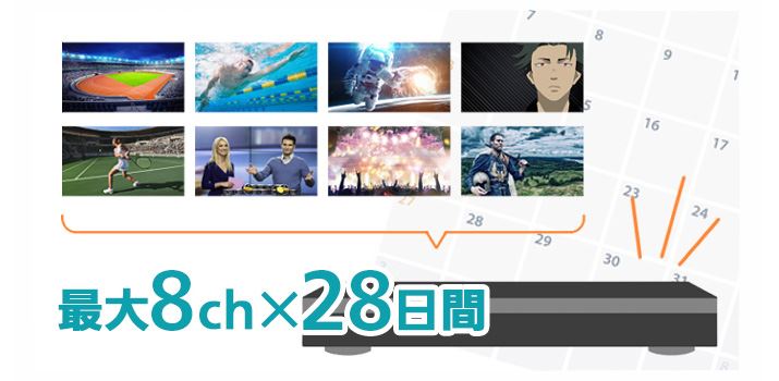 w肵`l̔ԑgׂĘ^悷gSfB[Khɂ4KΉfo