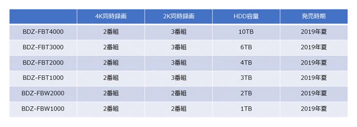 \j[4KΉu[CR[_[̃CAbv