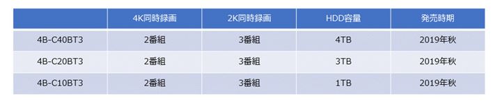 V[v4KΉu[CR[_[̃CAbv