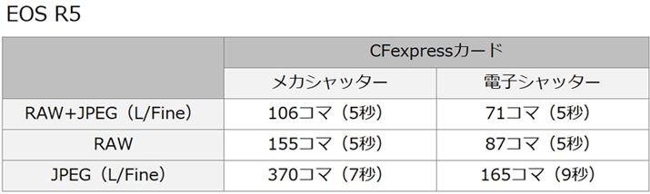 EOS R5̃eXgʁiCFexpressJ[hgpjBʓ̕b̓obt@SJ܂ł̂悻̎