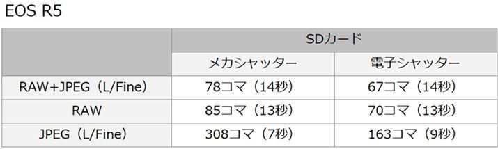 EOS R5̃eXgʁiSDJ[hgpjBʓ̕b̓obt@SJ܂ł̂悻̎