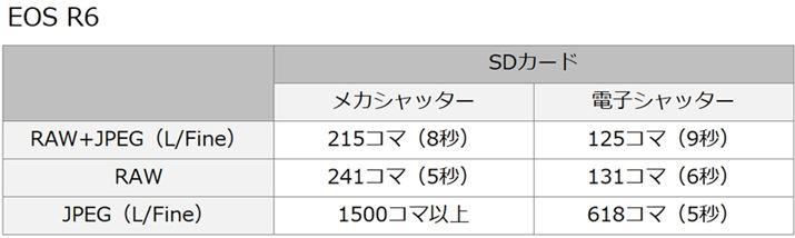 EOS R6̃eXgʁBʓ̕b̓obt@SJ܂ł̂悻̎