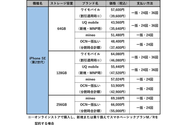 ��Ȋi��SIM�ƃZ�b�g�ōw���ł���iPhone SE�i��2����j�e���f���̐ō����i�i�I�����C���w�����j