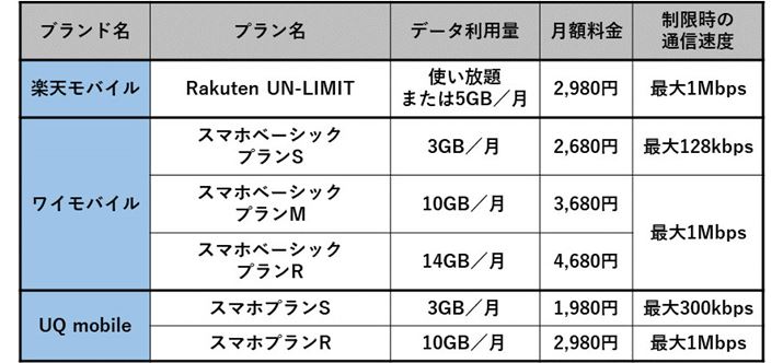 �y�V���o�C���ƃT�u�u�����h2�Ђ̎�ȗ����v����