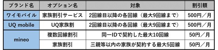 �Ƒ������̊�����񋟂��Ă����Ȋi��SIM