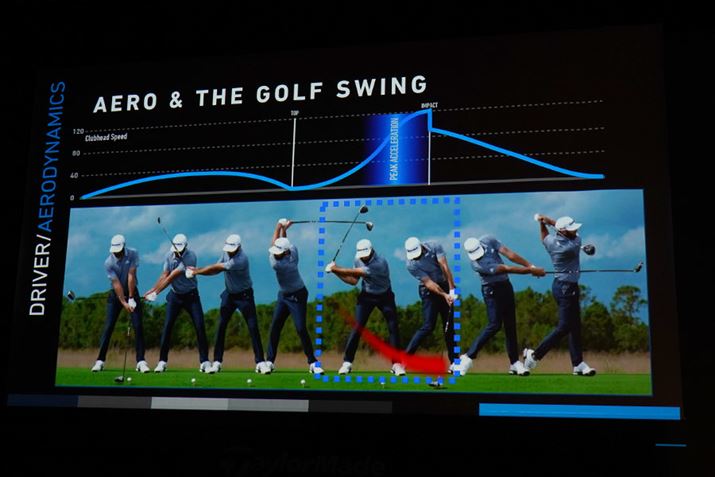 ��C��R��������΃X���[�Y�Ƀw�b�h���������AHS�A�b�v����Ƃ����uSIM�v�V���[�Y�Ƌ��ʂ̐����ł�