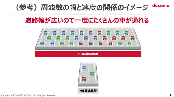 5G�̍����A��e�ʁA��x���Ƃ����������̑����́A�g�p����d�g�̎��g���т��L�����ƂŎ������Ă���