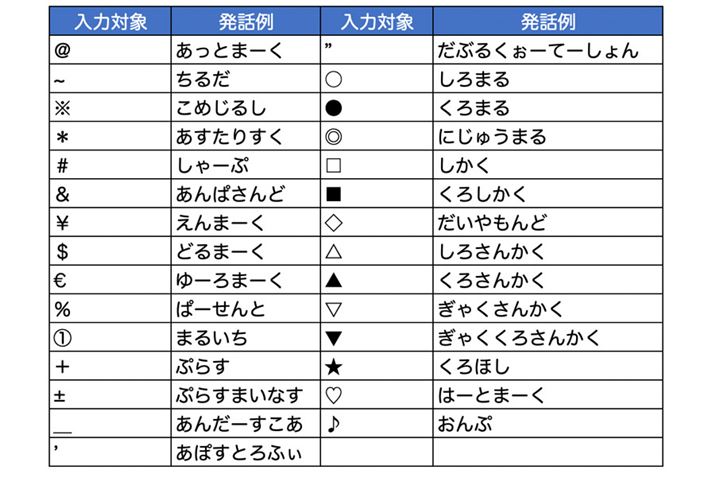 s̎sL̓͂ȂǂɎgb܂Ƃ߂Ă̂ŁAQlɂ悤