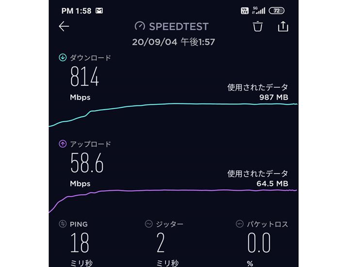 5GGAŌvʐMx́Aō814MbpsL^B4Gł͂ȂȂłȂʐMx