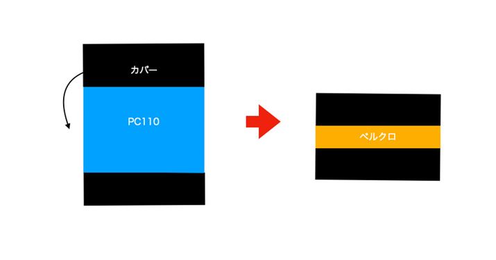 ̂芪P[X̃C[W}B̂芪̂悤ɊṽP[X邱ƂAÂƂ