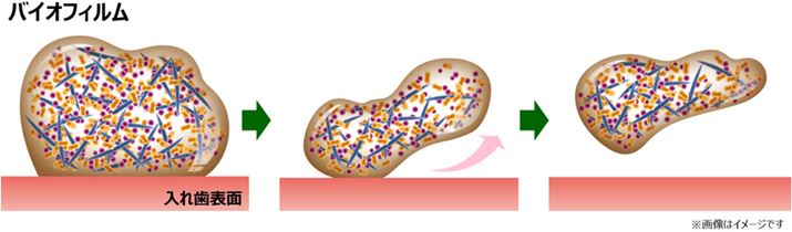 �V���b�V���f���g�͂��̃C���[�W�}�̂悤�ɁA�o�C�I�t�B�������ۂ��Ɣ������̂�����