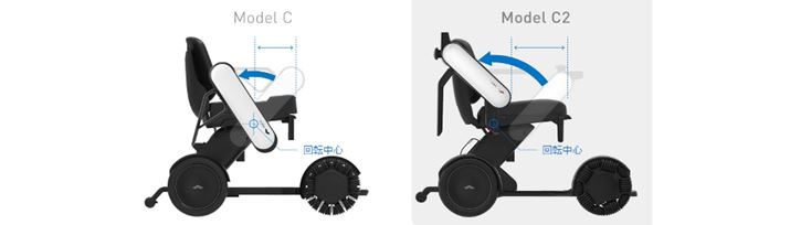 Vf͕I|A[̉]̈ʒuɈڂꂽƂɂA荞݂₷Ȃ