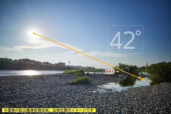 lH̎BëGBzƂ̊֌W킩Ǝv܂