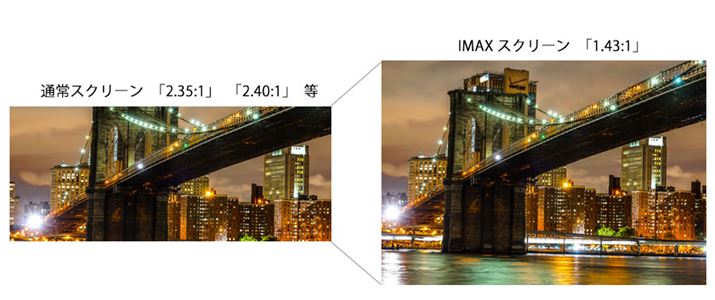 ʏXN[IMAXXN[̔rC[WBʏXN[ɔׂāAp㉺vŖ40g܂