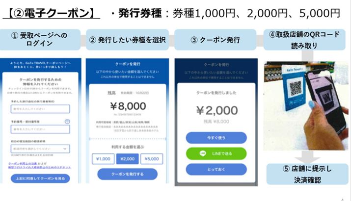 �d�q�̒n�拤�ʃN�[�|�����͐�p�T�C�g�Ŕ��s���A�X�܂ł�QR�R�[�h��ǂݍ���ŗ��p���܂��i�摜�͊ό��������T�C�g���j