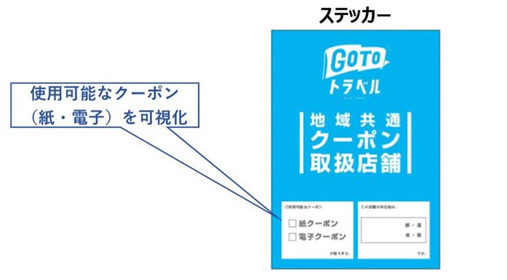 �n�拤�ʃN�[�|���̎戵�X�Ɍf�������X�e�b�J�[�i�摜�͊ό��������T�C�g���j