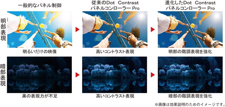 񐢑́uDot Contrast plRg[[Provł́AÕ̊K\ɂȂ߂炩ɂȂƂ