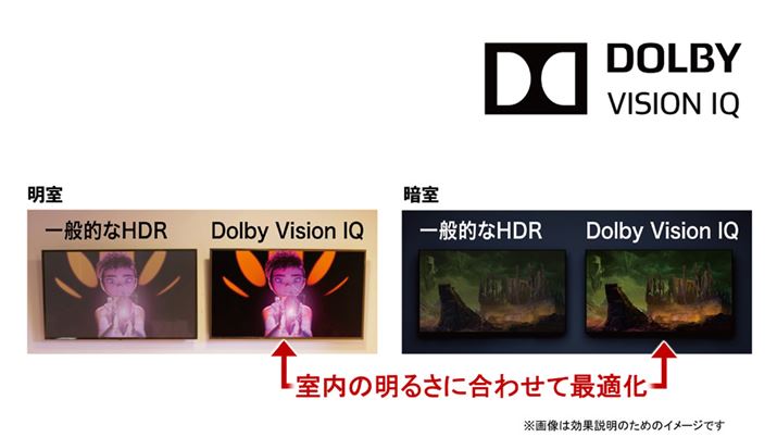 sĔꂽuHZ1800vV[YuHZ1000vV[YlɁADolby Vision IQɂVɑΉ