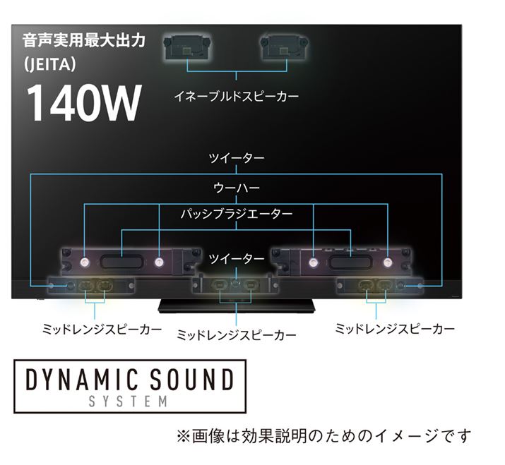 őo140ẂuDYNAMIC SOUND SYSTEMv́uGZ2000vV[YƓ