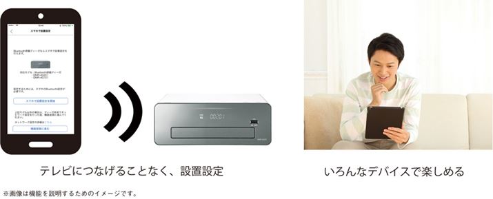 erɂȂƂȂݒuݒ肪ŝ4SV[Yő̓Bԑg\́uǂłfB[KAvvoR瑀ł