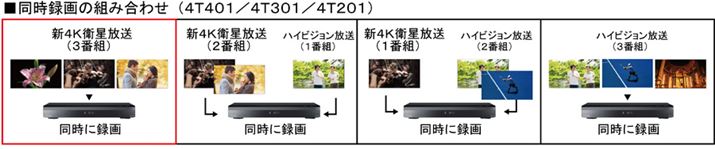 4TV[ÝAƊEŏ߂4K3ԑg^Ă