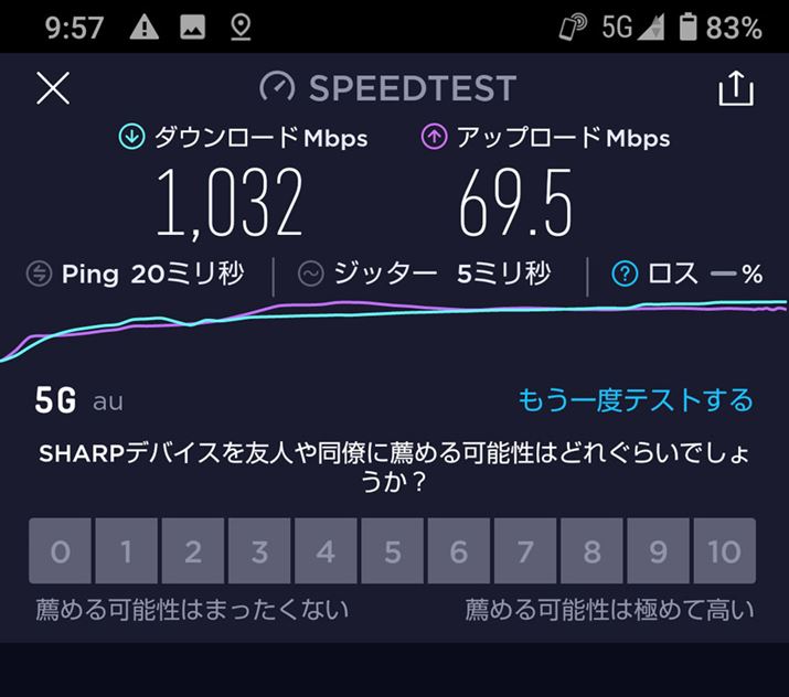 {@̒ʐMx͉ōő2.1GbpsƂȂĂA5GX}zƂĂ͍قł͂ȂBAxł1Gbps𒴂邱ƂȂ