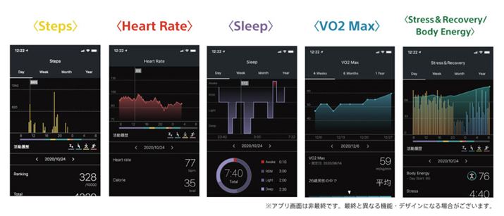 uwena 3vAv̊OʂǂĂAVO2 MaxȂǂmFł悤ɂȂ