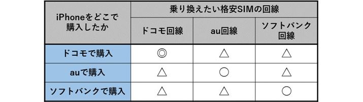 SIMbNɗpłiSIM̉ɂĂ̑\B́uSIMbN͕̉svvÁuSIMbN̉svȏꍇvÁuSIMbN̉Kvv