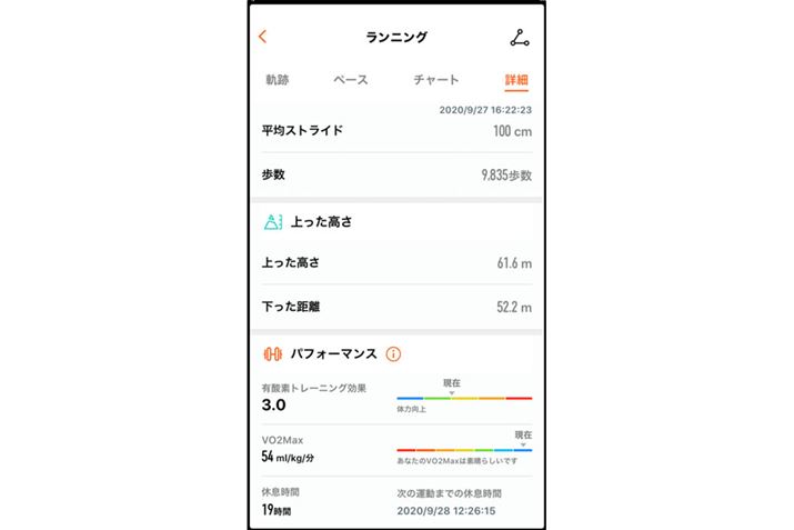 �X�g���C�h�A�����A�o���������ȂǁA�����j���O�������[�g�̏ڍׂȃf�[�^���{���\