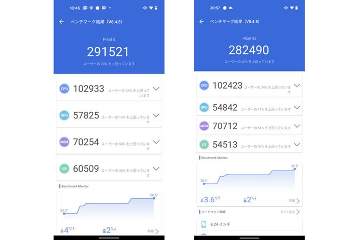 uAnTuTux`}[NṽeXgʁBuPixel 5vAEuPixel 4a (5G) v