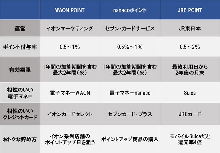 41`N3܂łɊl|CǵAXN3܂ŗLłB