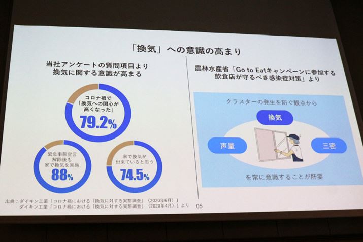 _CLsɂƁAV^RiECX̉eŊCւ̊֐SBً}Ԑ錾ȍ~ƂŊCĂl͑Ŝ9߂ĂA⊷C͓퐶sł̍ŝЂƂƂĒ蒅悤ł