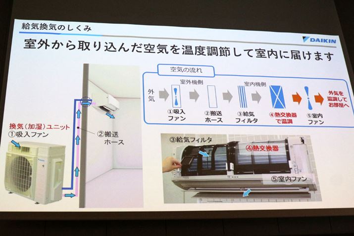 O@荞񂾊OCz[XŎ@ɉ^΂A@z񂾎̋CƂƂɔMœKɒdg݁B[^]g[^]sȂ犷C邱Ƃł܂