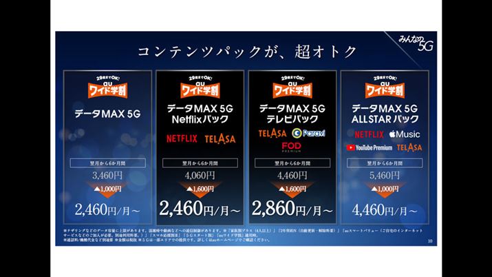 uauChwvKpꍇAuf[^MAX 5GvvƁuf[^MAX 5G NetflixpbNvA_񓖏6ԂɂĂ͌z2,460~̓zɂȂĂ