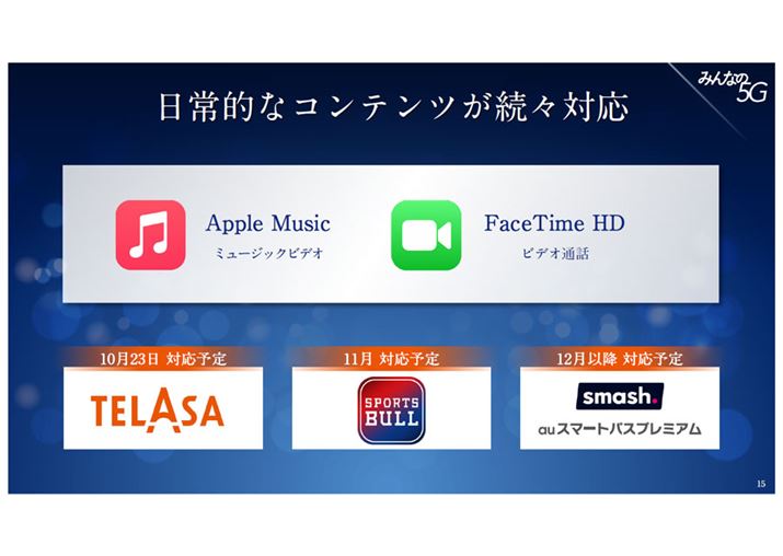 u5GGNXyGXv̓Av̑ΉKvƂȂB̓Abv́uApple MusicvƁuFace Time HDv݂̂̑ΉAuTELASAvuSPORTS BULLvȂaů֌WAvNɑΉ\BKDDIƂĂfxbp[ւ̓MSɍsAق̃AvT[rXւ̑Ήi߂