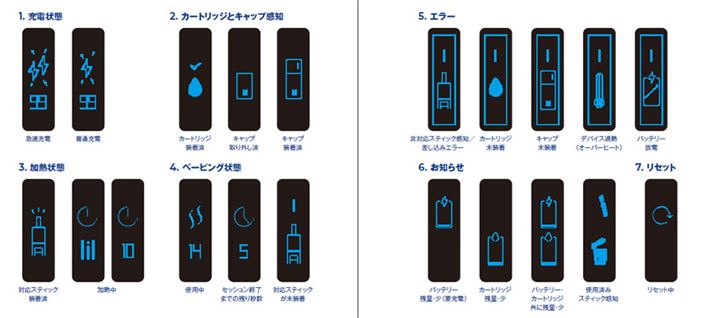 �g����񐔂⃊�L�b�h�c�ʂȂǂ�\���B�������Ԃ��f�B�X�v���C�\���Ŋm�F�ł���