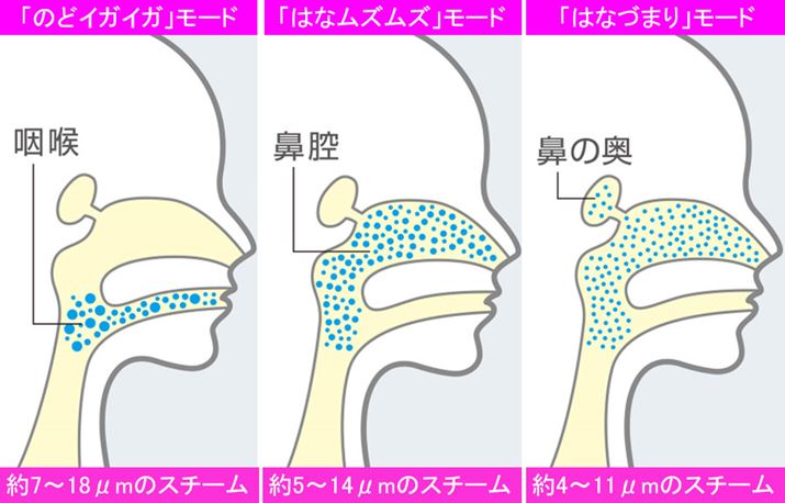 [h؂ւƁAX`[̗q̑傫ς܂BƂq傫ûǃCKCKv[h͈A炢̗qTCÝu͂ȃYYv[h͕@X`[ł悤ȊłƂĂ̂ƂƁBāAu͂ȂÂ܂v[h͖4mׂ̔ȃX`[@̉܂œ͂̂ŁA@܂ĂĂzłAs̊ɘaɖ𗧂ł