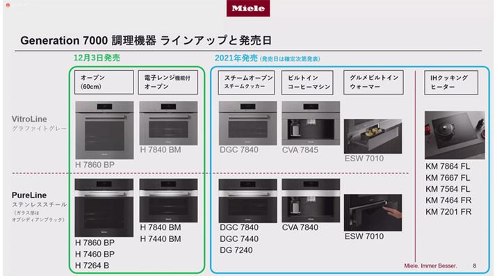 uGeneration7000vV[Y̒ƓdBł́A2020N123̃tOVbvI[uuH7860 BPvЉ܂