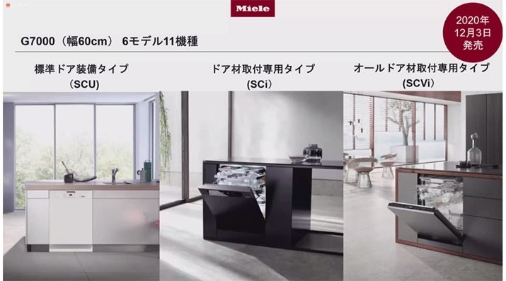 VíAhAނRg[pl̎ނɂāAoG[VpӂĂ܂Bׂĉ60cmBAutoDosڃf38~`67~