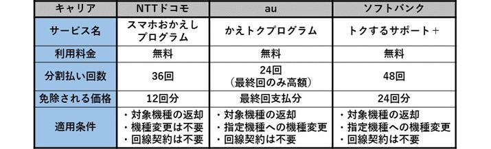 eLA̔ւiԋpjT[rXƂ̏