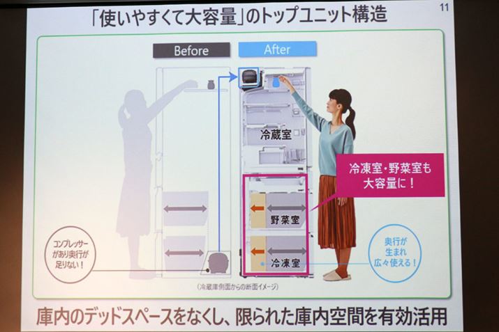 pi\jbN̗①ɂƂ΁ARvbT[①̍ŏiɔzuꂽ\BXy[X悭gƂŁAeʉ߂؎ⓀLmۂĂ܂