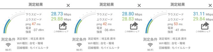 C^[lbgxvAvuRBB SPEED TESTvgAuXORlṽXs[heXǧʁBi͓saJ̃ItBXɂĕ[17ɁAi͍ʌnsɂĕ8ɂꂼv́Bݍ[̓sSłςĉ12`20MbpsAxO̎ł͉͕ς30MbpsxA葬x͎ԑтɂĂ܂܂Aő30Mbpsx̑xoĂ