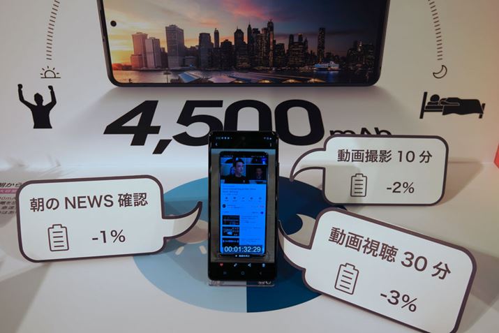 4,500mAh̑eʃobe[𓋍ڂAԂ̋쓮\BdrԂ͖135Ԃi4GGAj