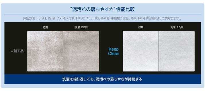 NVɊJh@\uKEEP CLEENṽpcȂAJԂĂAD̗₷