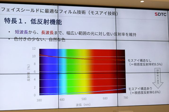 ���X�A�C�\���́A�Z�g�����璷�g���܂ŕ��L���͈͂̌��Œᔽ�˂������B���X�A�C�\���̂Ȃ��t�B�����Ǝ����̔��˗����ׂ�ƁA1/15�ȉ��ƂȂ�Ƃ̂���